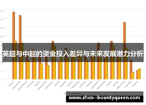 英超与中超的资金投入差异与未来发展潜力分析