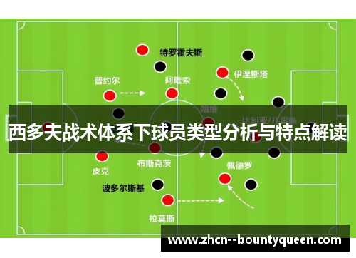西多夫战术体系下球员类型分析与特点解读