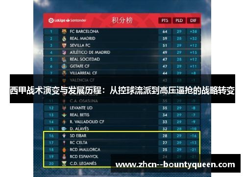 西甲战术演变与发展历程：从控球流派到高压逼抢的战略转变