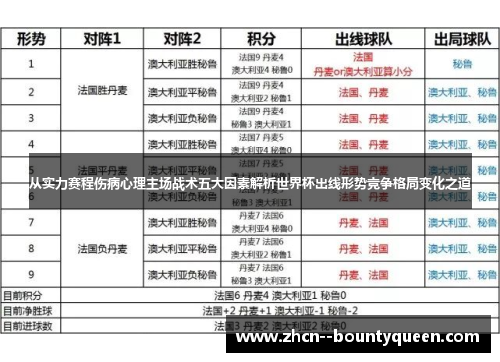 从实力赛程伤病心理主场战术五大因素解析世界杯出线形势竞争格局变化之道