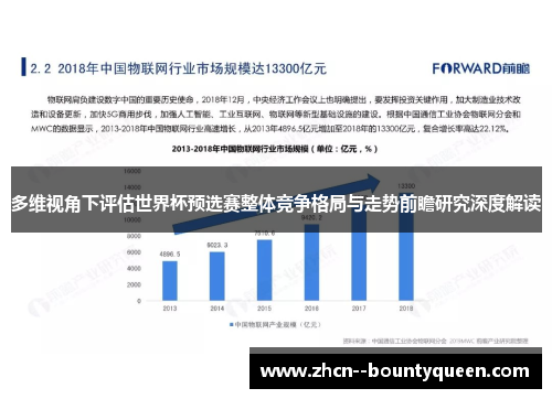 多维视角下评估世界杯预选赛整体竞争格局与走势前瞻研究深度解读 多维视角下评估世界杯预选赛整体竞争格局与走势前瞻研究深度解读