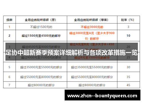 足协中超新赛季预案详细解析与各项改革措施一览