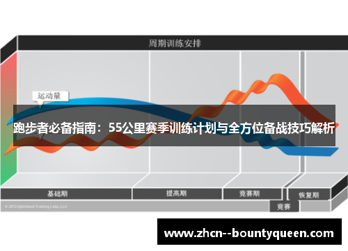 跑步者必备指南：55公里赛季训练计划与全方位备战技巧解析