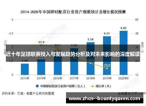 近十年足球联赛投入与发展趋势分析及对未来影响的深度解读