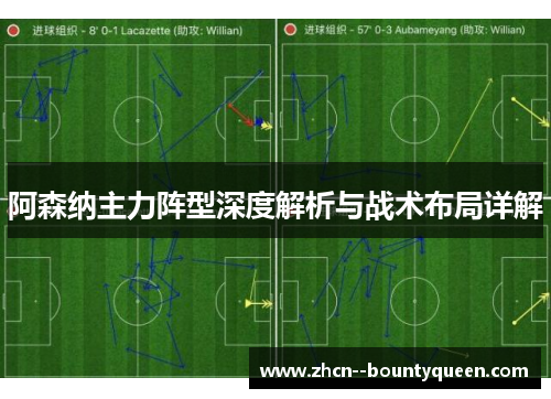 阿森纳主力阵型深度解析与战术布局详解