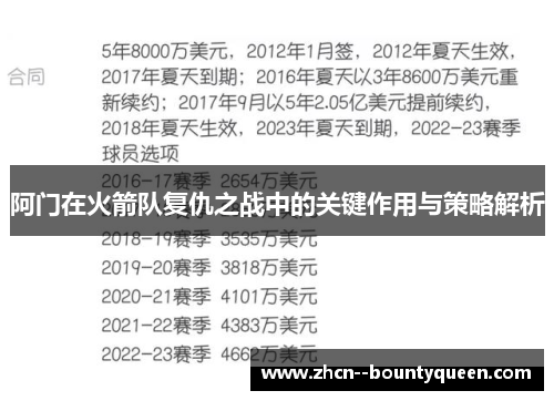 阿门在火箭队复仇之战中的关键作用与策略解析