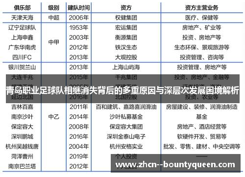 青岛职业足球队相继消失背后的多重原因与深层次发展困境解析