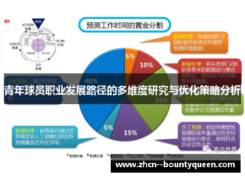 青年球员职业发展路径的多维度研究与优化策略分析