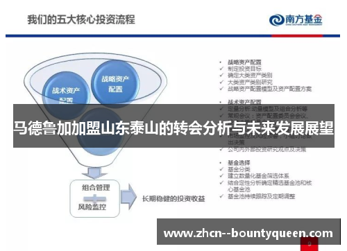 马德鲁加加盟山东泰山的转会分析与未来发展展望