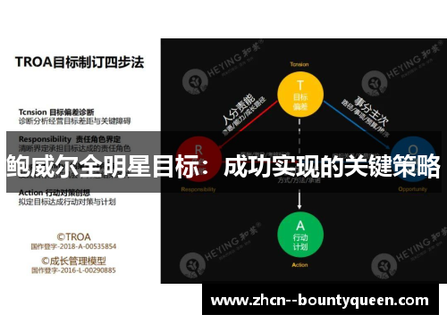 鲍威尔全明星目标：成功实现的关键策略