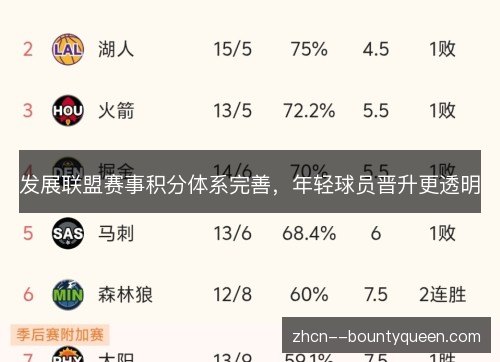 发展联盟赛事积分体系完善,年轻球员晋升更透明 发展联盟赛事积分体系完善,年轻球员晋升更透明